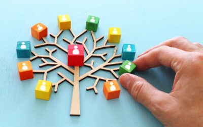 Consultoría de Recursos Humanos